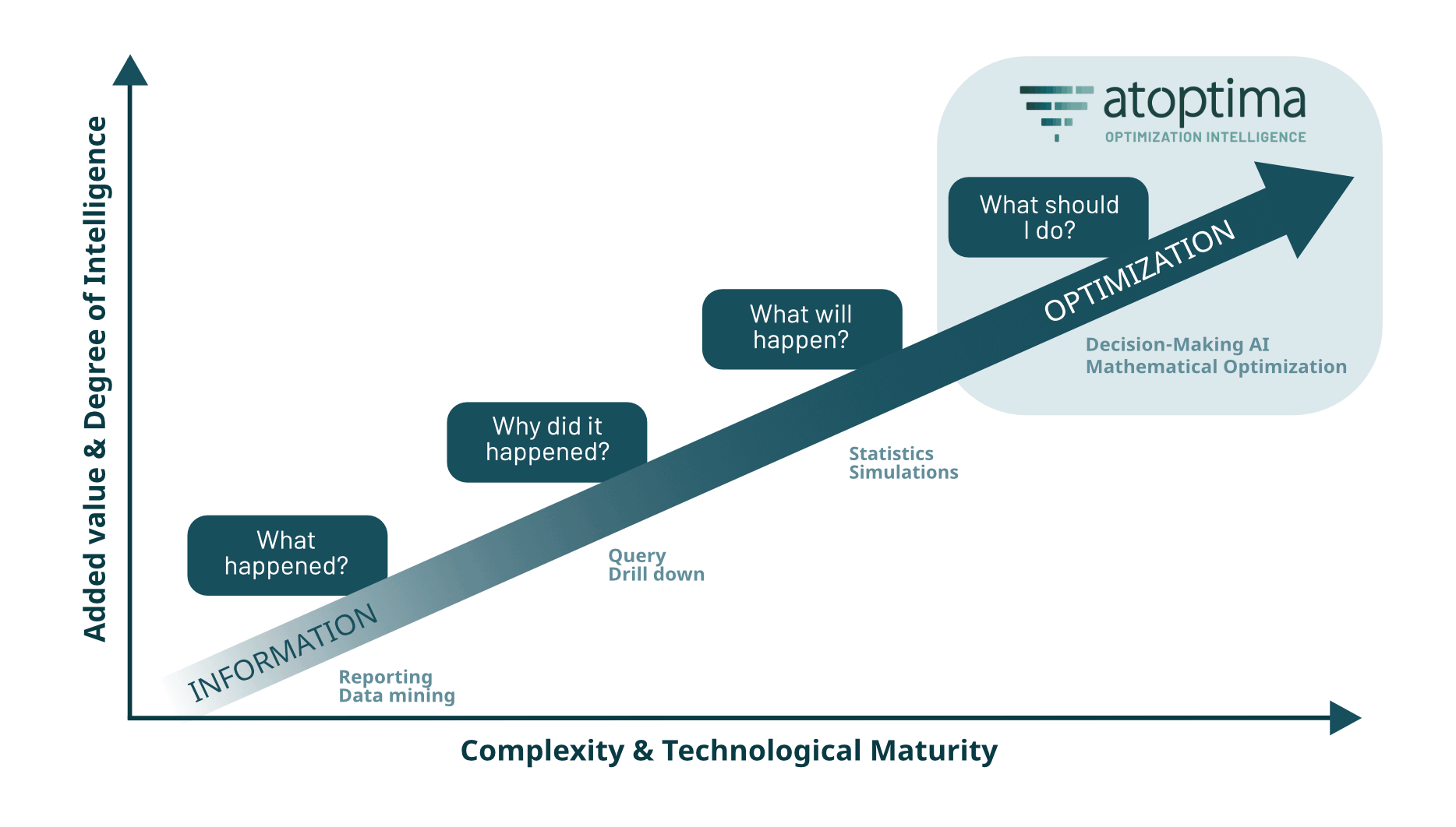 Panorama des différents domaines analytiques